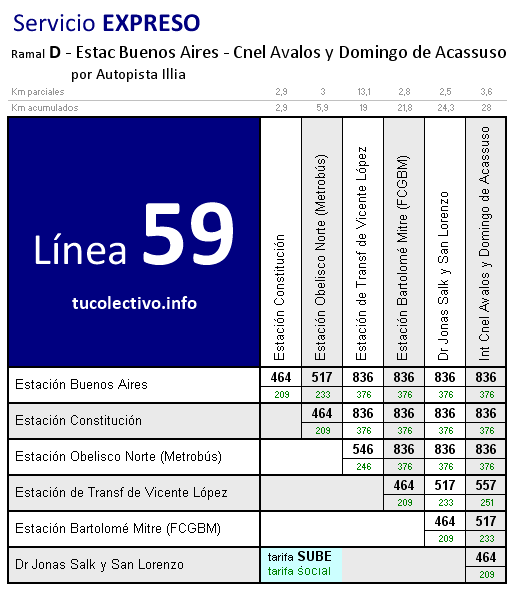 tarifa línea 59d